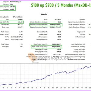 Hell-Bulls-EA-Review