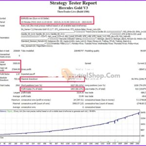 Hercules-Gold-MT4-Backtest