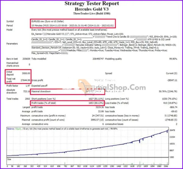 Hercules-Gold-MT4-Backtest