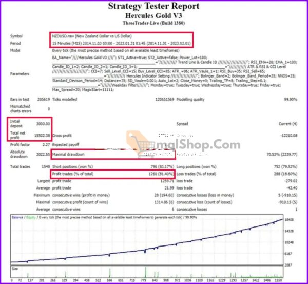 Hercules-Gold-MT4-Backtests
