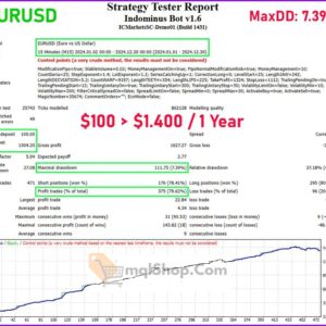 Indominus-Bot-Backtest