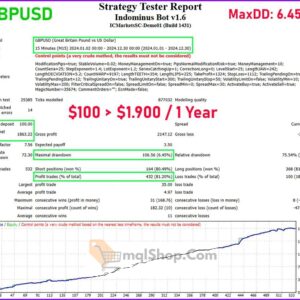 Indominus-Bot-EA-Backtest