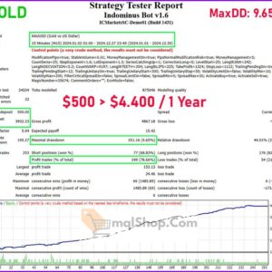 Indominus-Bot-MT4-Backtest