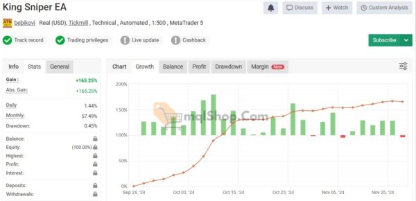 King-Sniper-EA-MT4-Myfxbook