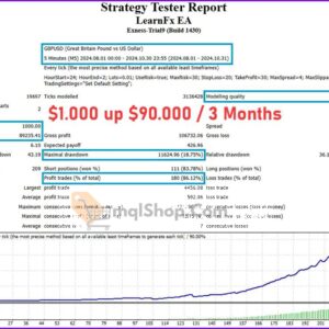 LearnFx-EA-Backtest