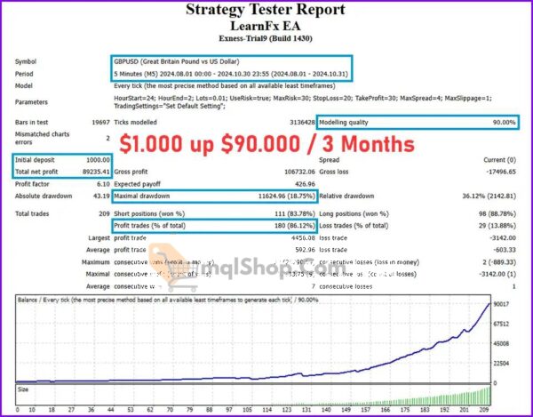 LearnFx-EA-Backtest