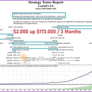 LearnFx-EA-Backtests