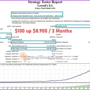 LearnFx-EA-MT4-Backtest