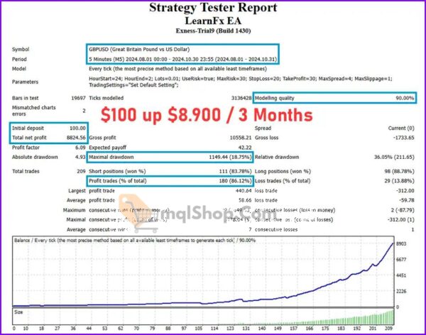 LearnFx-EA-MT4-Backtest