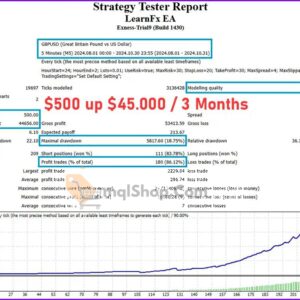 LearnFx-EA-MT4-Backtests