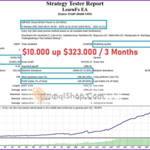 LearnFx-MT4-Backtest