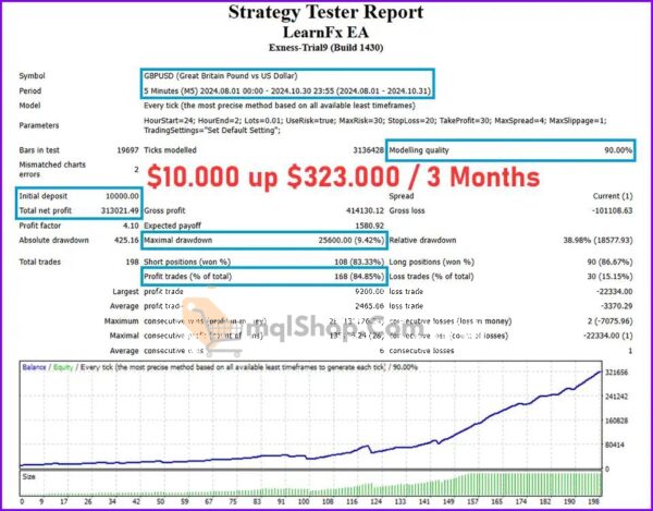 LearnFx-MT4-Backtest