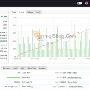 Royal-EA-Incubator-MT4-Myfxbook-Results