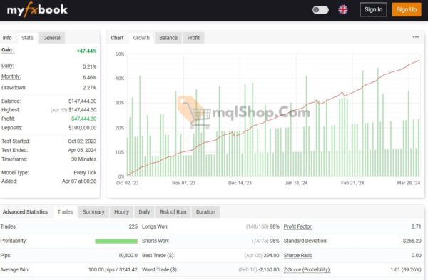 Royal-EA-Incubator-MT4-Myfxbook-Results