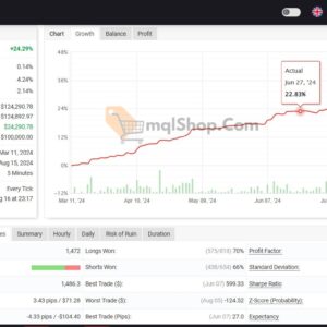 Royal-EA-Incubator-Myfxbook