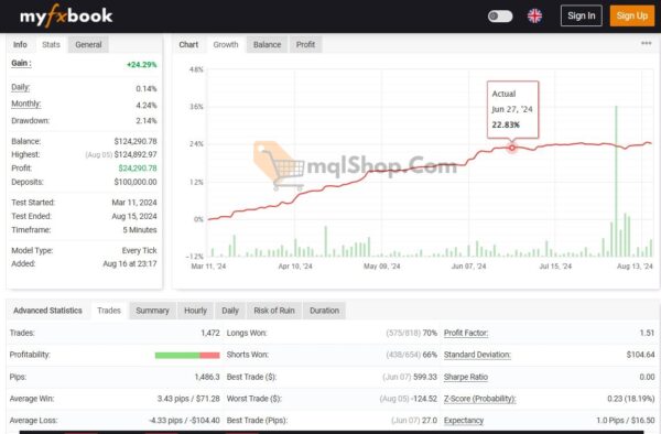 Royal-EA-Incubator-Myfxbook