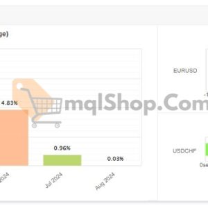 Royal-EA-Incubator-Myfxbook-Result