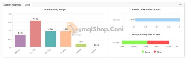 Royal-EA-Incubator-Myfxbook-Result