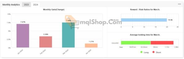 Royal-EA-Incubator-Myfxbook-Results