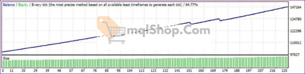 Royal-EA-Incubator-backtest