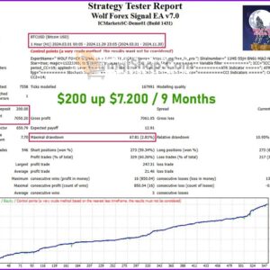 Wolf-Forex-Signal-EA-Backtest