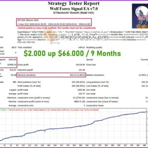 Wolf-Forex-Signal-EA-MT4-Backtest