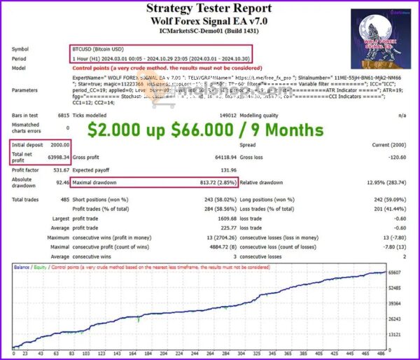 Wolf-Forex-Signal-EA-MT4-Backtest