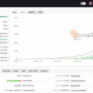 Wolf-Forex-Signal-EA-Myfxbook