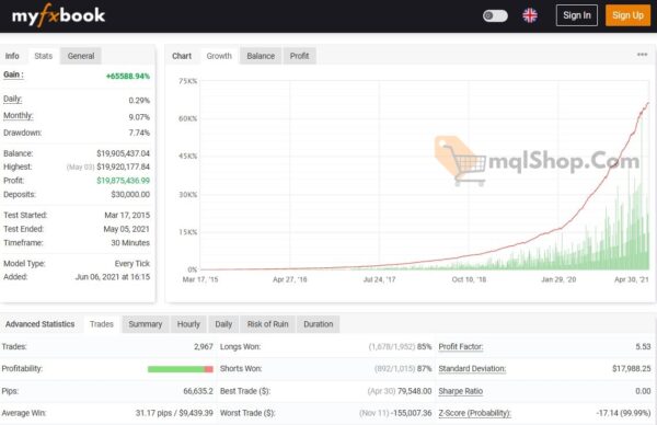 Wolf-Forex-Signal-EA-Myfxbook