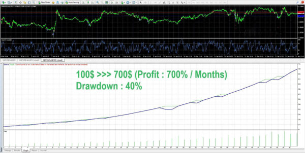 forex-flex-ea-v491-mt4-2