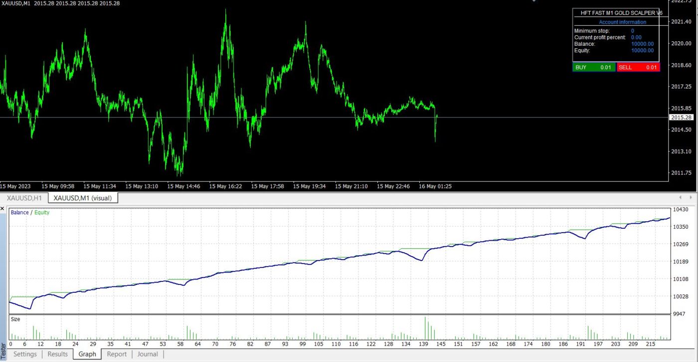 hft-fast-m1-gold-scalper-v6-ea-backtest3