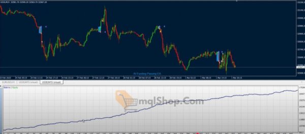 AI Funding Passing EA MT4 backtest 2