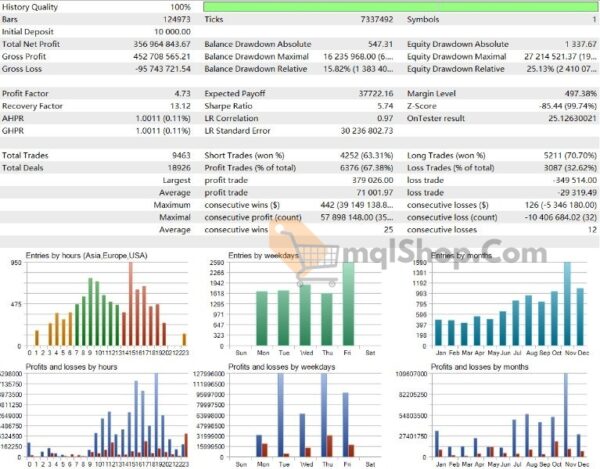 AITrendBooster EA MT4 backtest 2