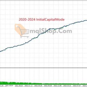 AITrendBooster EA MT4 backtest