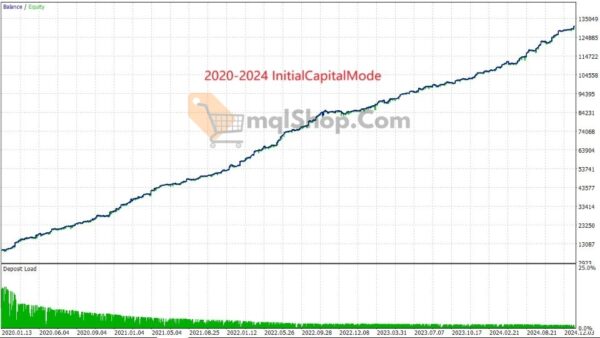 AITrendBooster EA MT4 backtest