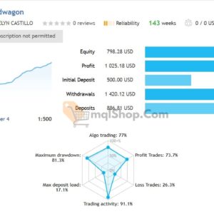 Bandwagon-EA-MT4-Reviews