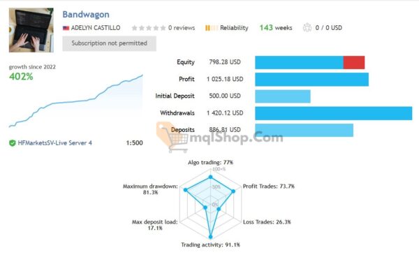 Bandwagon-EA-MT4-Reviews