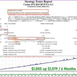 Casino-AVG-BACKUP-EA-Backtest