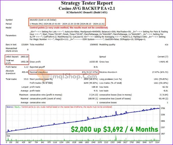 Casino-AVG-BACKUP-EA-MT4-Backtest