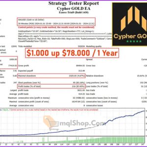 Cypher-GOLD-EA-Backtest