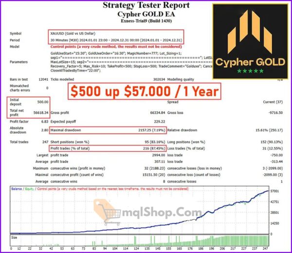 Cypher-GOLD-EA-MT4-Backtest