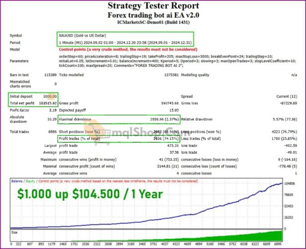 Expert-Forex-trading-bot-ai-EA-Review