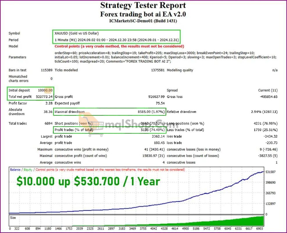 Expert-Forex-trading-bot-ai-MT4-Review