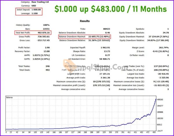 FOREX-GOLD-EA-Review