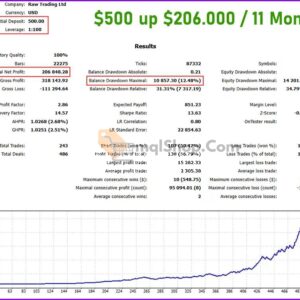 FOREX-GOLD-MT5-Review