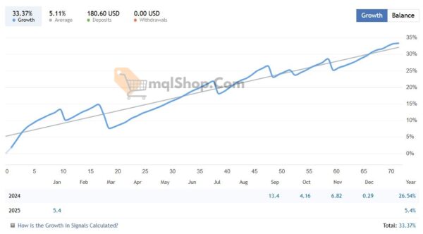 Gold-Trend-Scalping-EA-MT4-Live-Results-2