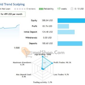 Gold-Trend-Scalping-EA-MT4-Live-Results