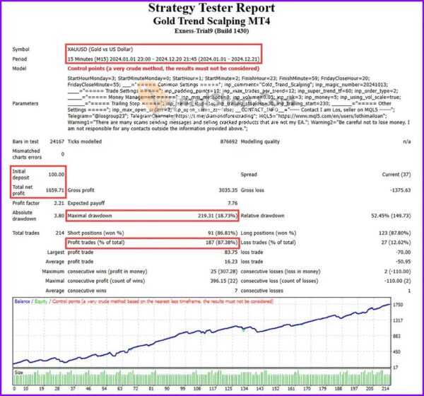 Gold-Trend-Scalping-MT4-Backtest