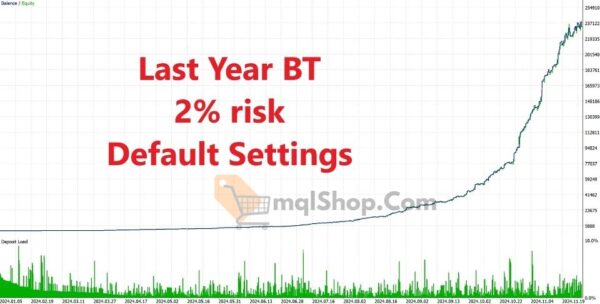 Goldenity-AI-EA-MT5-Backtests