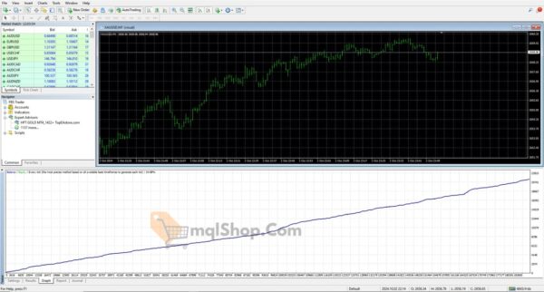 HFT Gold EA MT4 by Fxsuport backtest